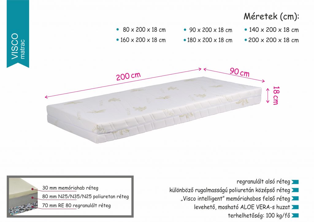 Visco Dream ágybetét - Image 3